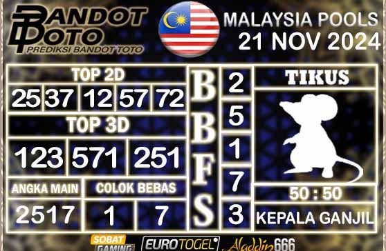 Prediksi Togel Malaysia 21 NOVEMBER 2024