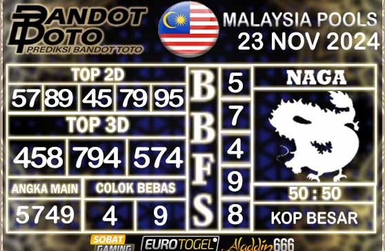 Prediksi Togel Malaysia 23 NOVEMBER 2024