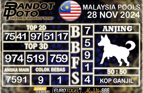 Prediksi Togel Malaysia 28 NOVEMBER 2024