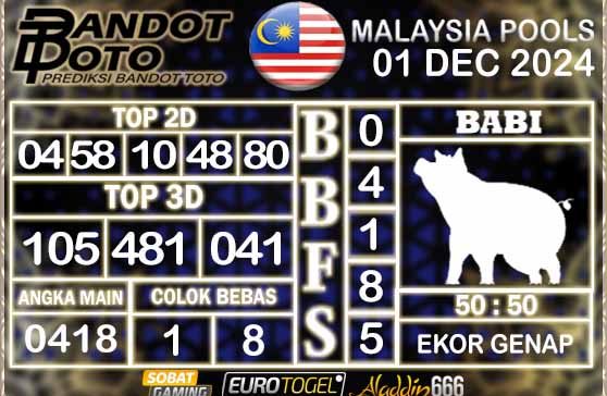 Prediksi Togel Malaysia 01 DESEMBER 2024