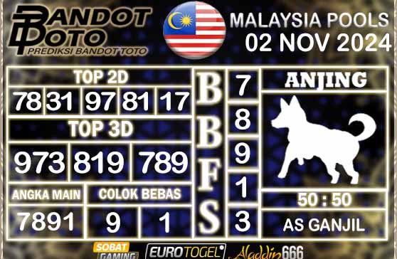 Prediksi Togel Malaysia 02 NOVEMBER 2024