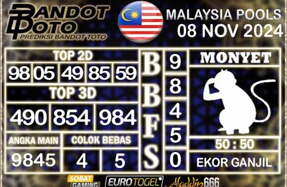 Prediksi Togel Malaysia 08 NOVEMBER 2024