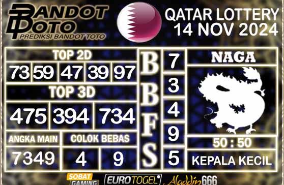 Prediksi Togel Qatar Lottery 14 NOVEMBER 2024