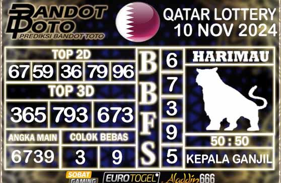 Prediksi Togel Qatar Lottery 16 NOVEMBER 2024