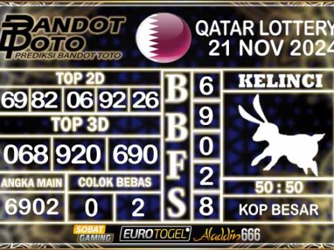 Prediksi Togel Qatar Lottery 21 NOVEMBER 2024