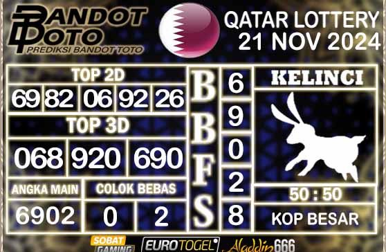 Prediksi Togel Qatar Lottery 21 NOVEMBER 2024