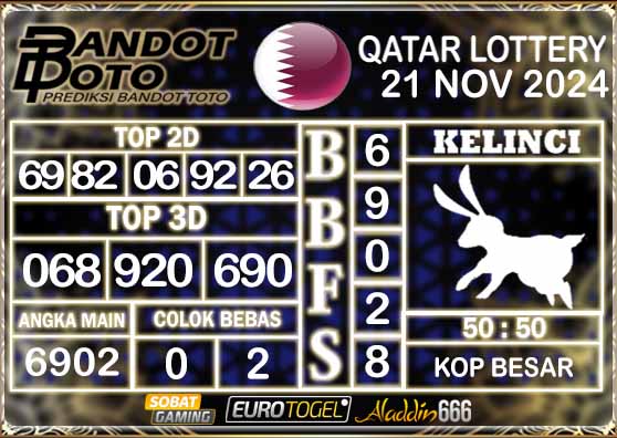 Prediksi Togel Qatar Lottery 21 NOVEMBER 2024