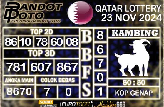 Prediksi Togel Qatar Lottery 23 NOVEMBER 2024