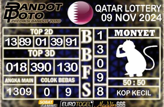 Prediksi Togel Qatar Lottery 09 NOVEMBER 2024