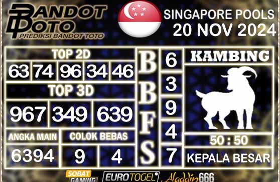 Prediksi Togel Singapore Pools 20 NOVEMBER 2024