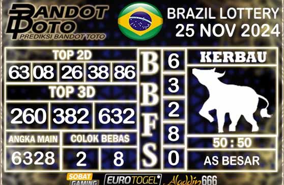 Prediksi Togel Brazil Pools 25 NOVEMBER 2024