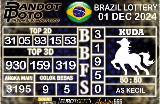 Prediksi Togel Brazil Pools 01 DESEMBER 2024