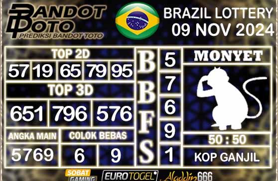 Prediksi Togel Brazil Pools 09 NOVEMBER 2024