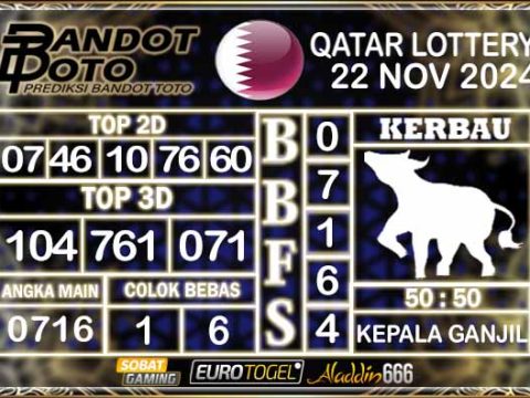 Prediksi Togel Qatar Lottery 22 NOVEMBER 2024