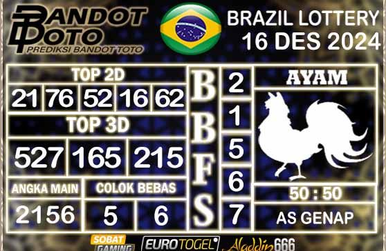 Prediksi Togel Brazil Pools 16 DESEMBER 2024