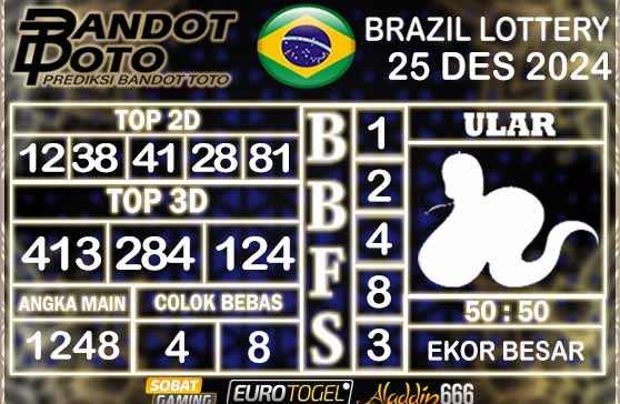 Prediksi Togel Brazil Pools 25 DESEMBER 2024