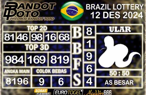 Prediksi Togel Brazil Pools 12 DESEMBER 2024