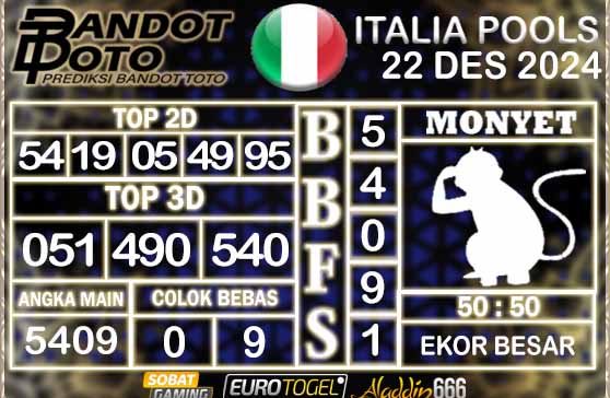 Prediksi Togel Italia Pools 22 DESEMBER 2024