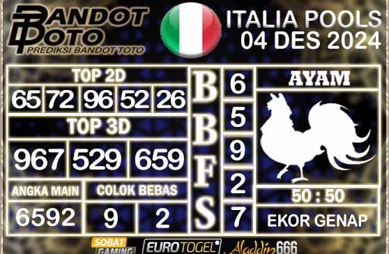 Prediksi Togel Italia Pools 04 DESEMBER 2024