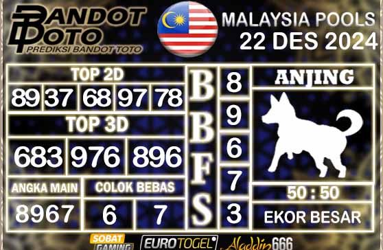 Prediksi Togel Malaysia 22 DESEMBER 2024