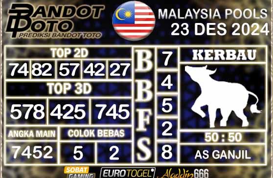 Prediksi Togel Malaysia 23 DESEMBER 2024