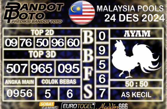 Prediksi Togel Malaysia 24 DESEMBER 2024