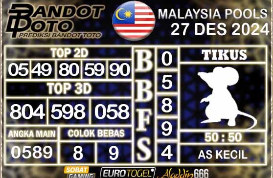 Prediksi Togel Malaysia 27 DESEMBER 2024