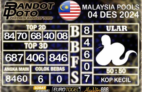 Prediksi Togel Malaysia 04 DESEMBER 2024