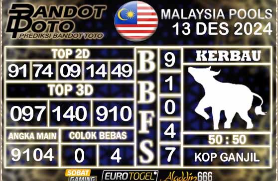 Prediksi Togel Malaysia 13 DESEMBER 2024