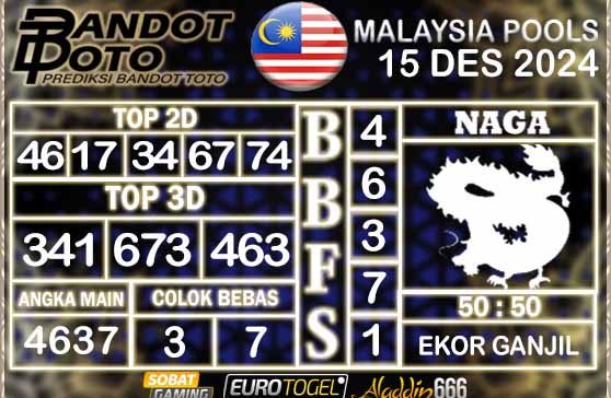 Prediksi Togel Malaysia 15 DESEMBER 2024