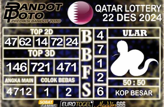 Prediksi Togel Qatar Lottery 22 DESEMBER 2024