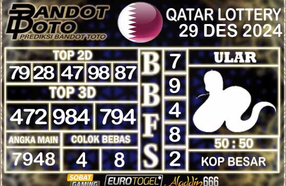 Prediksi Togel Qatar Lottery 29 DESEMBER 2024