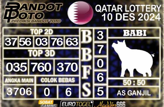 Prediksi Togel Qatar Lottery 10 DESEMBER 2024