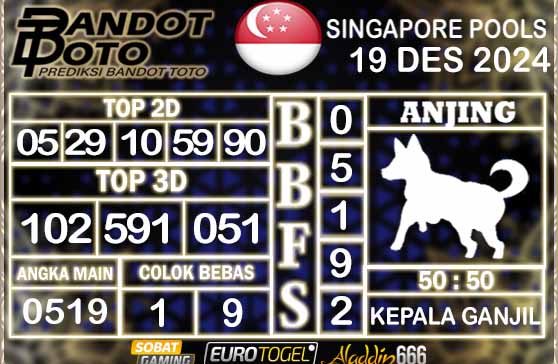 Prediksi Togel Singapore Pools 19 DESEMBER 2024