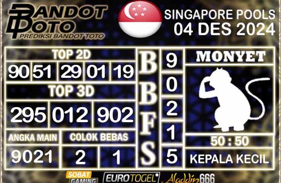 Prediksi Togel Singapore Pools 04 DESEMBER 2024