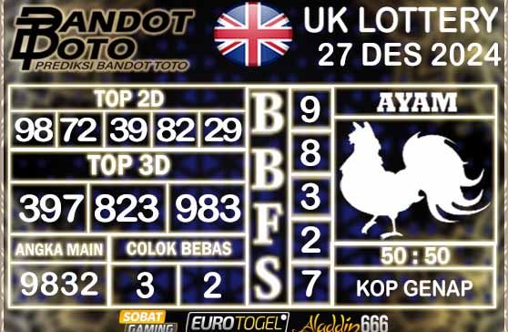 Prediksi Togel UK6D Lottery 27 DESEMBER 2024