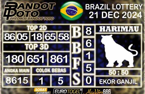 Prediksi Togel Brazil Pools 21 DESEMBER 2024