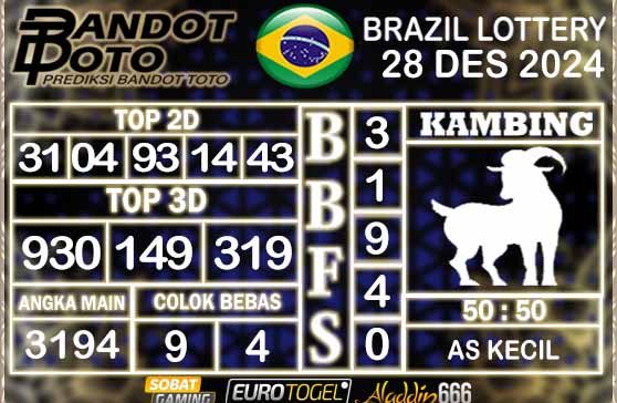 Prediksi Togel Brazil Pools 28 DESEMBER 2024