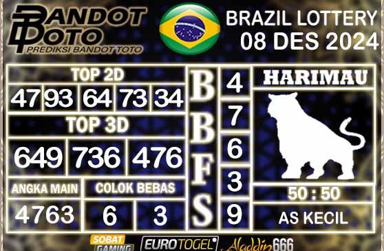 Prediksi Togel Brazil Pools 08 DESEMBER 2024