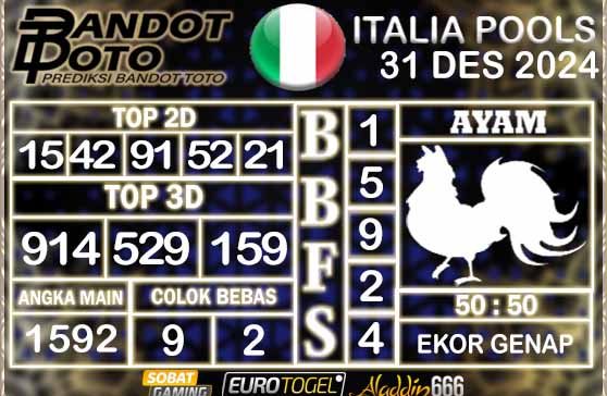 Prediksi Togel Italia Pools 31 DESEMBER 2024