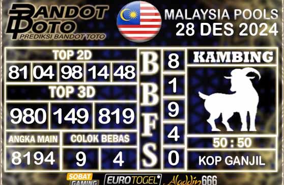 Prediksi Togel Malaysia 28 DESEMBER 2024