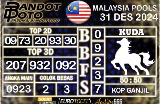 Prediksi Togel Malaysia 31 DESEMBER 2024