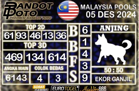 Prediksi Togel Malaysia 05 DESEMBER 2024