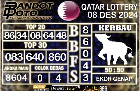 Prediksi Togel Qatar Lottery 08 DESEMBER 2024