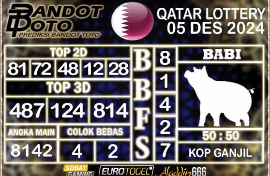 Prediksi Togel Qatar Lottery 05 DESEMBER 2024