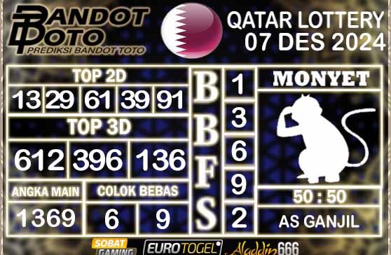 Prediksi Togel Qatar Lottery 07 DESEMBER 2024