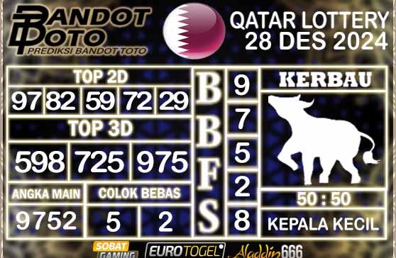 Prediksi Togel Qatar Lottery 28 DESEMBER 2024