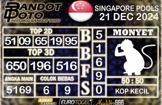 Prediksi Togel Singapore Pools 21 DESEMBER 2024