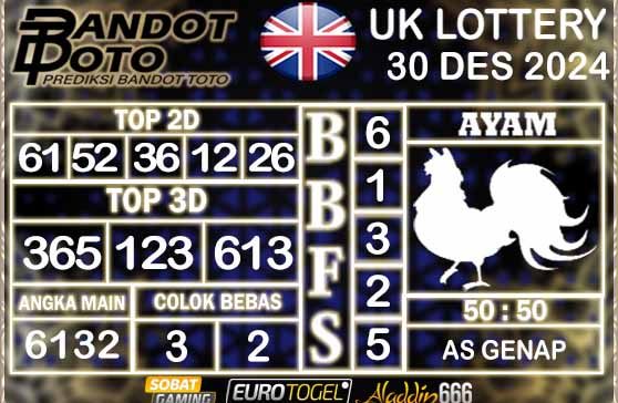 Prediksi Togel UK6D Lottery 30 DESEMBER 2024