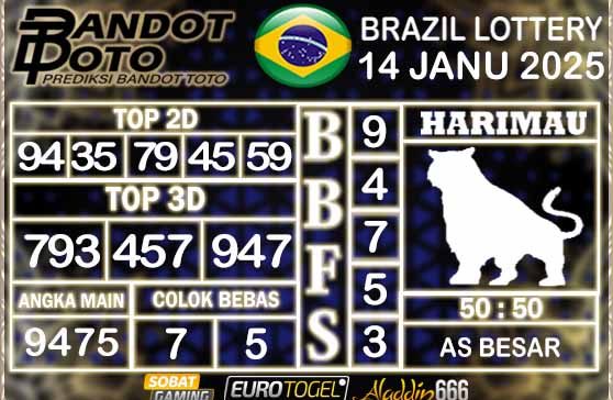 Prediksi Togel Brazil Pools 14 JANUARY 2025